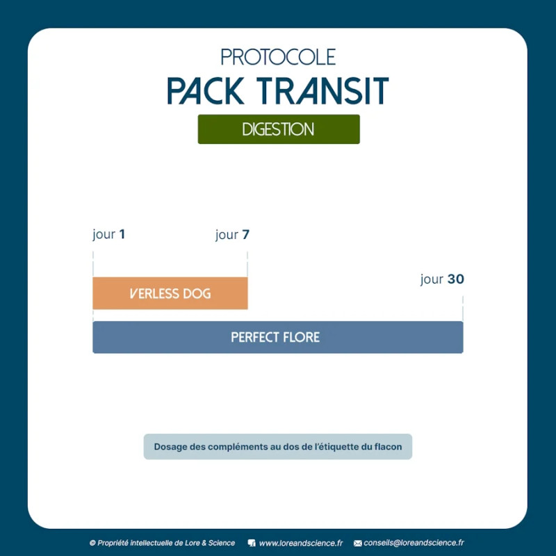 Transit Pack - Intestinal hygiene support for dogs - Lore & Science
